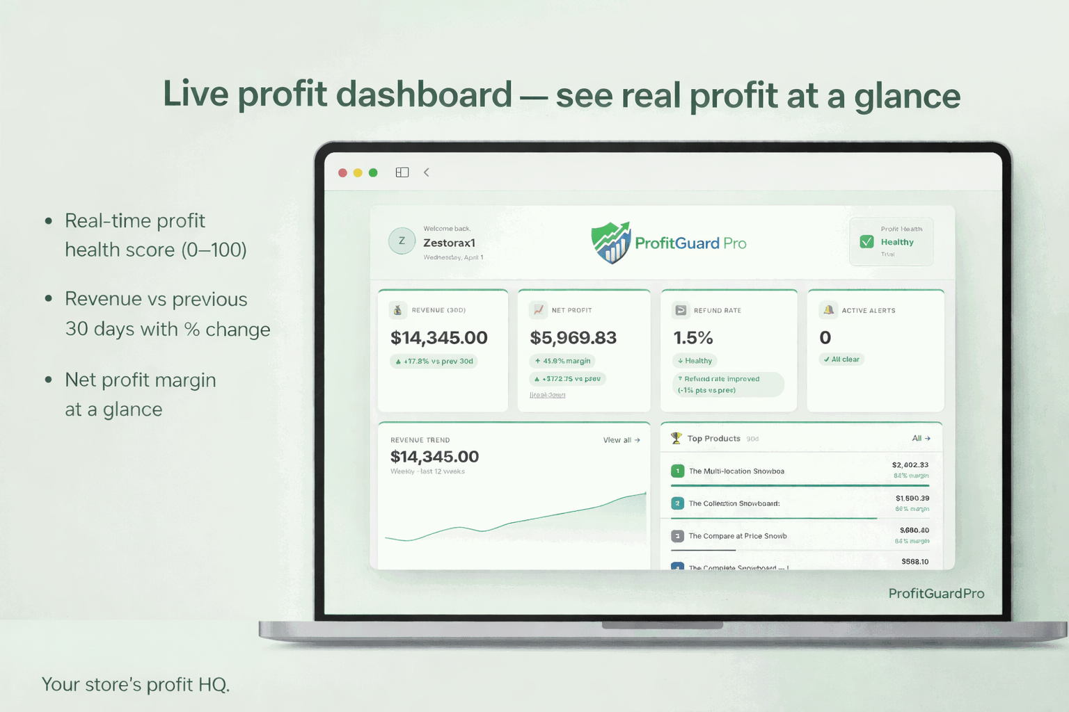 Live Profit Dashboard